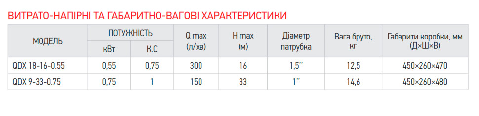 Насос погружной дренажний Koer QDX 18-16-0.55 (KP2766)